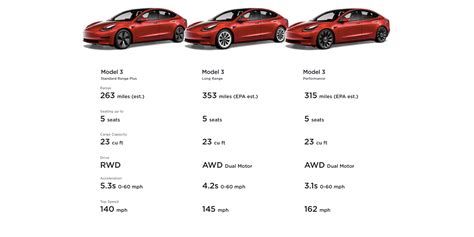 model 3 tesla weight