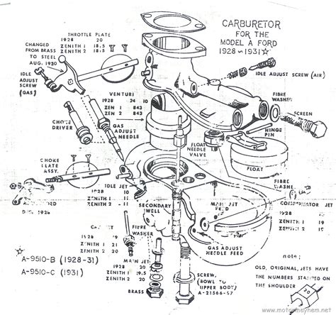 model a engine specs