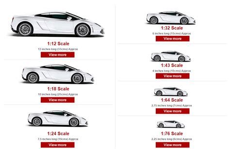 Model Car Size Guide