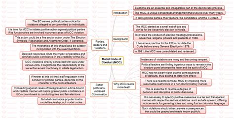 model code of conduct upsc