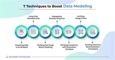 Model Data Transformation