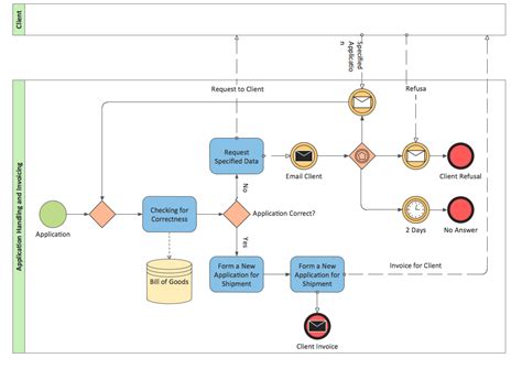 Model Diagram Workflow With Bpmn Notations Bpmn Diagram Exam