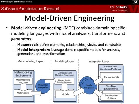 Model Driven Engineering Example