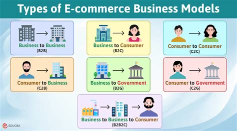 model e-commerce