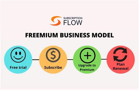 model freemium