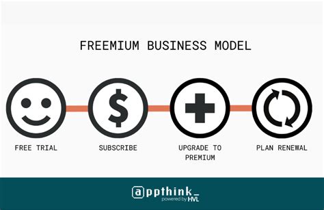 model freemium