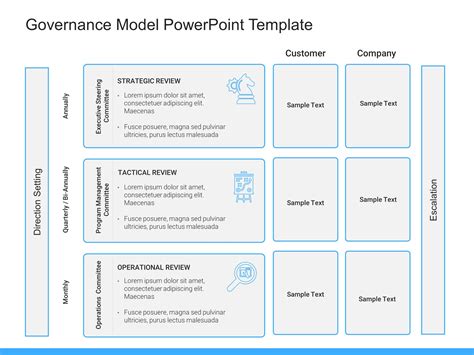 Model Governance Policy Template
