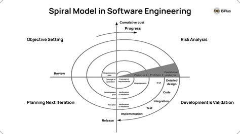 Model In Software Engineering With Diagram