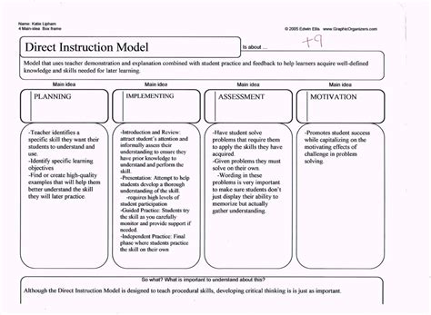 Model Instruction