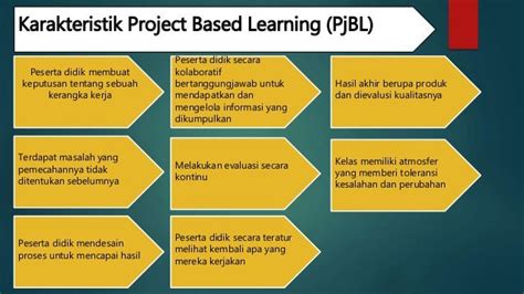 Sintaks Model Project Based Learning (PJBL) dalam Pembelajaran