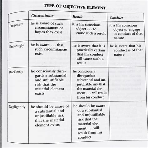 model penal code test example