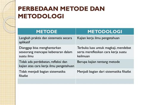 model penulisan dan metodologi