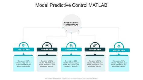Model Predictive Control Lecture Slides