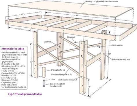 Model Railroad Table Plans