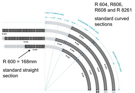 Model Railroad Track Radius