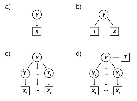 Model Representations Graphical