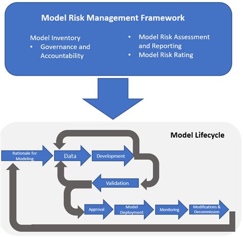 model risk management certification