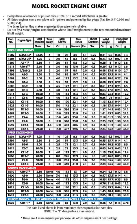 model rocket engine specs