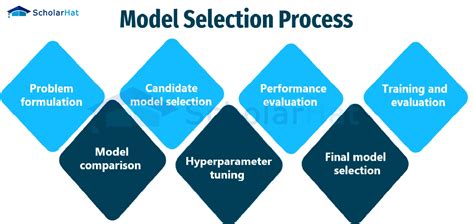 model selection methods