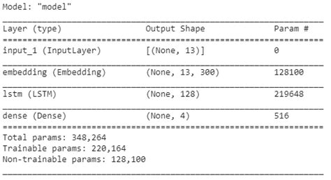 model summary in python
