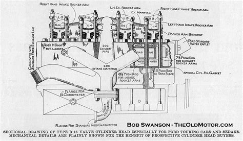 model t engine specs