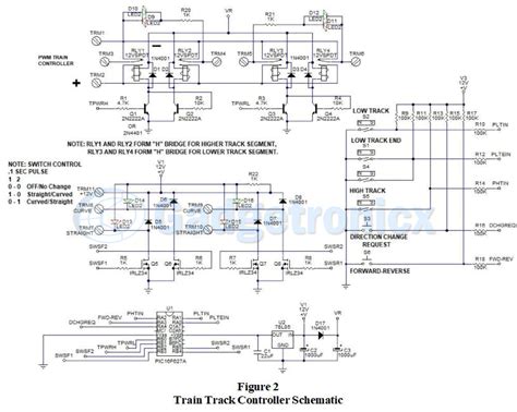 Model Train Controller In Embedded Systems Notes