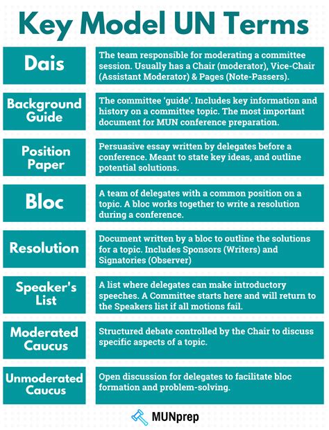 Model Un Terms To Know