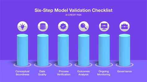Model Validation Checklist