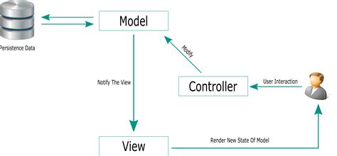 model view controller framework in javascript