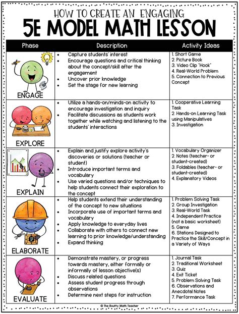 Model With Mathematics Activities Printable