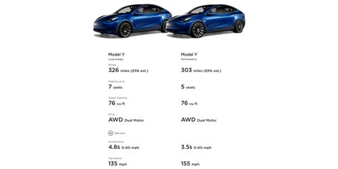 model y feature list