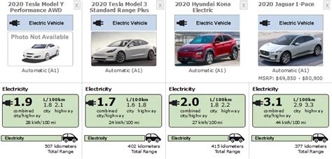 model y kwh per 100 miles