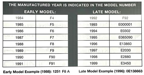 model year chart