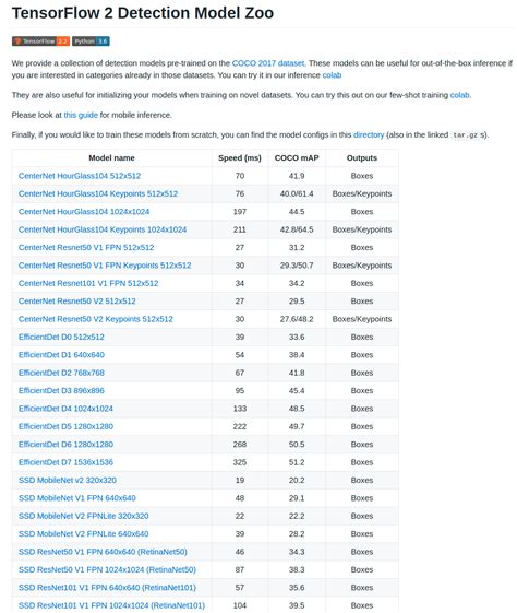 Model Zoo Tensorflow