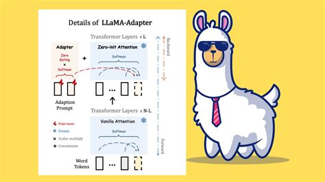 model_type llama