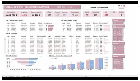 Exemple Tableau De Bord