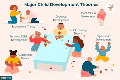 The Best Modeling Child Development Examples Ideas