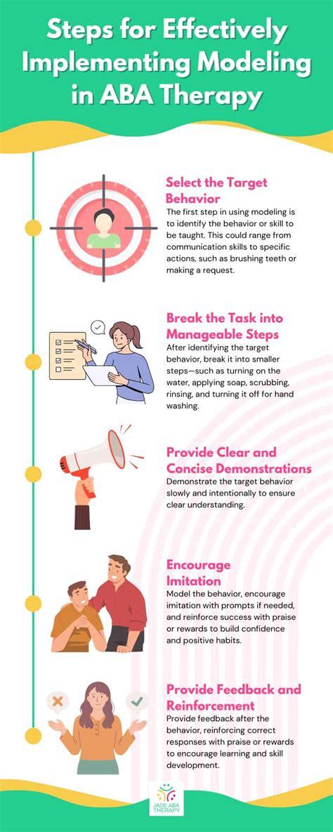 Modeling Aba Examples