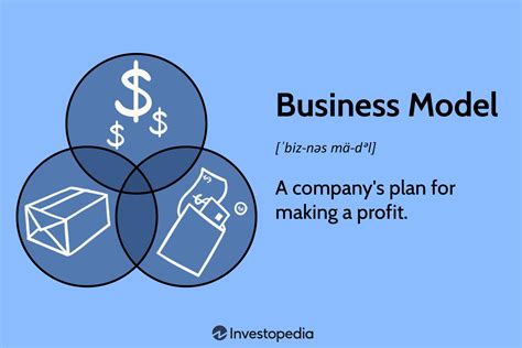 Modeling Business Definition