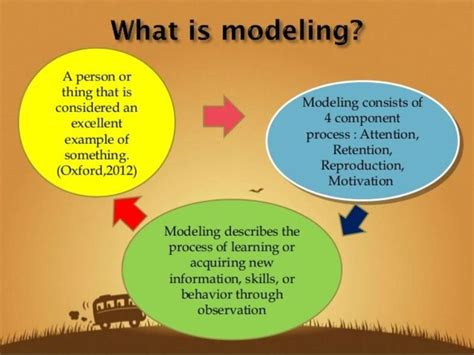 Modeling Definition In Education