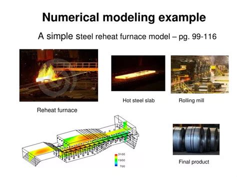 Modeling Is An Example Of A(N)