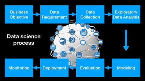 modeling process in data science with example