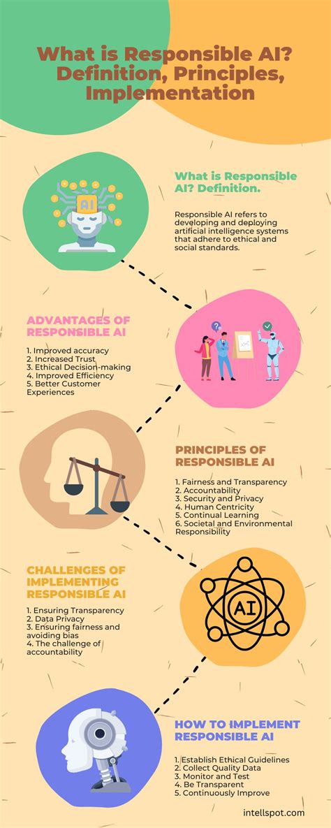 Modeling Responsible Technology Use