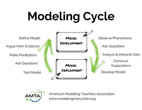 Modeling Teaching Examples