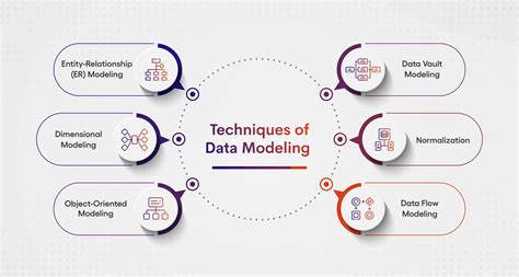 Modeling Techniques In Data Science