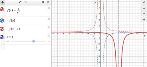 Modeling With Functions Quiz Quizlet