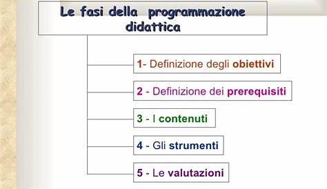 Programmazione didattica annuale per la classe prima - corpo