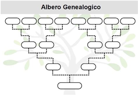 modelli di albero genealogico