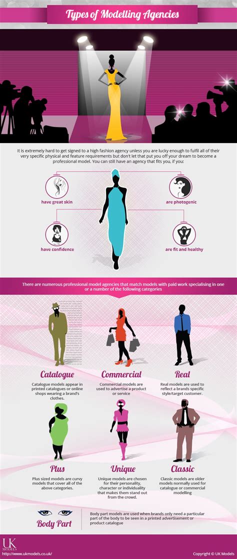 Modelling Agencies In Need Of Models