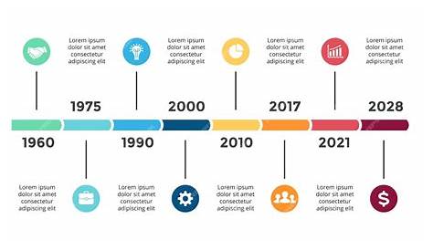 LINHA DO TEMPO - COMO FAZER UMA APRESENTAÇÃO PROFISSIONAL NO POWERPOINT